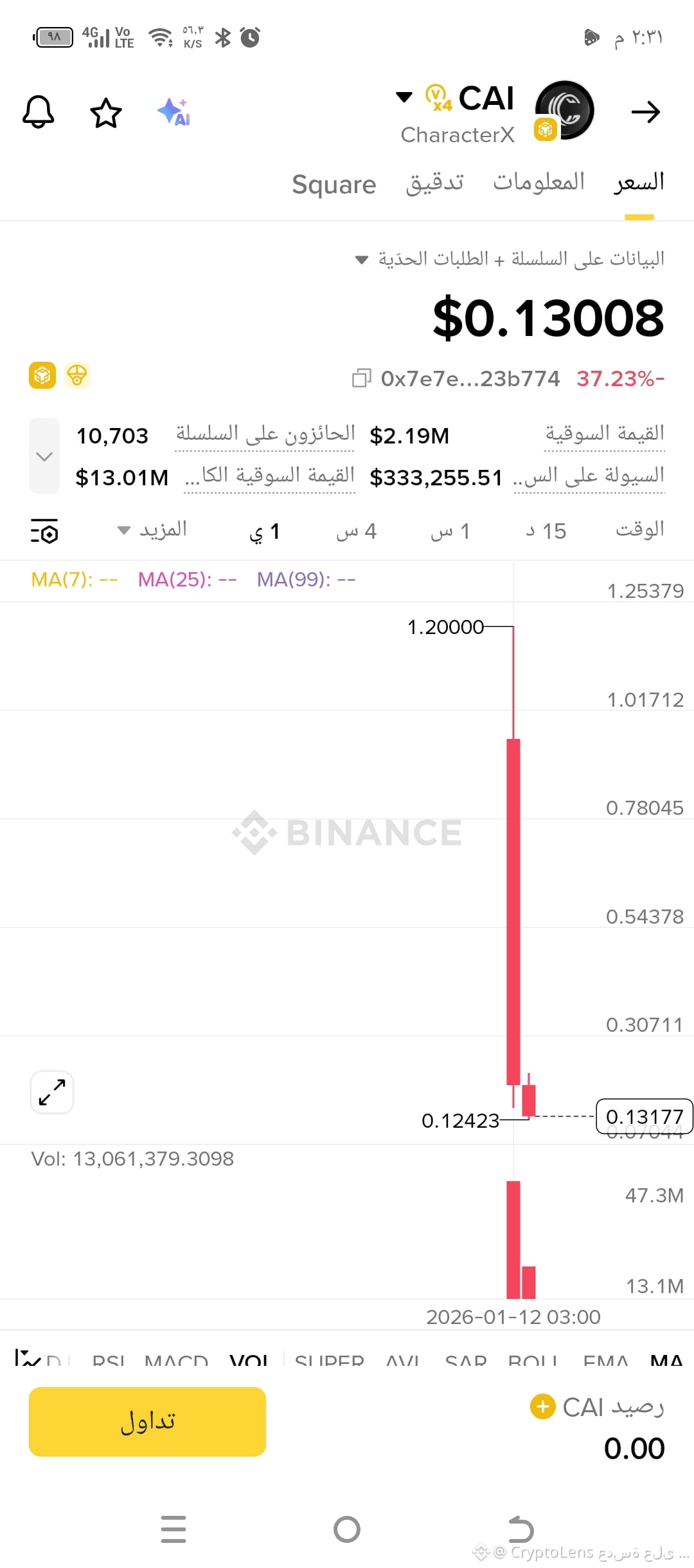 CAI I (CharacterX) – Opportunity or Trap? The new CAI cu | CryptoLens عدسة  على سوق الكريبتو on Binance Square