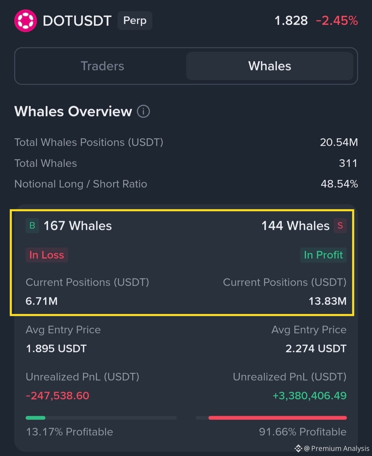 Polkadot (DOT) Price Prediction 2026-2031: Yearly Forecast & Market Outlook  | Binance