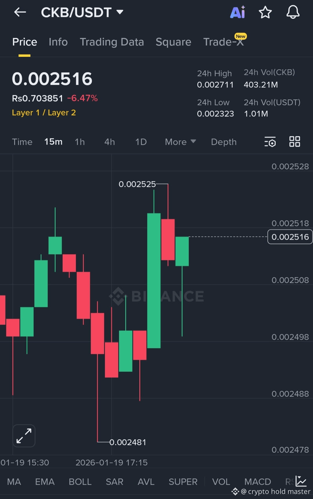 Latest #ckb News, Opinions and Feed Today | Binance Square