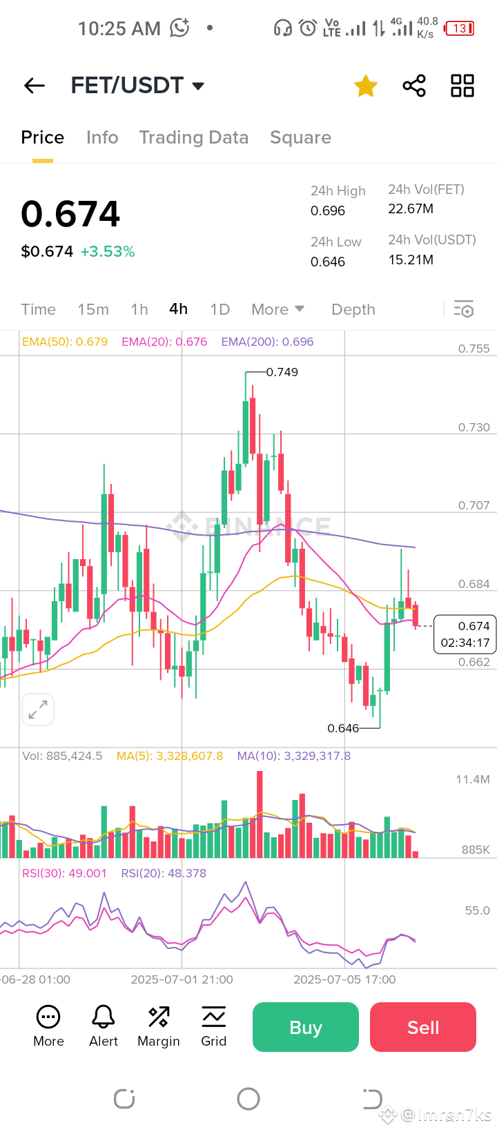 Latest #fetusd News, Opinions and Feed Today | Binance Square