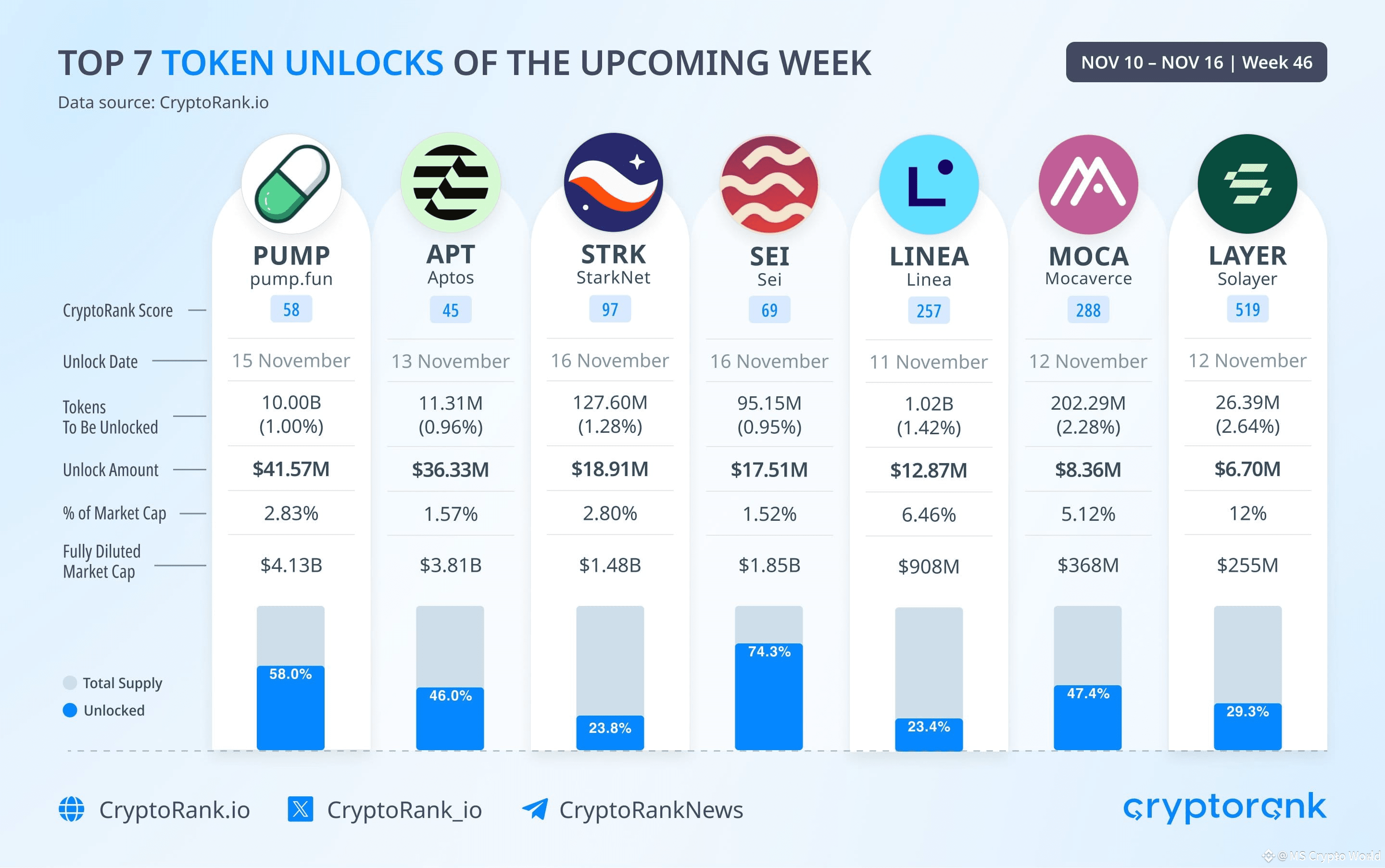 Get ready for a major shake-up in the crypto market! 🚀 Next | MS Crypto  World on Binance Square