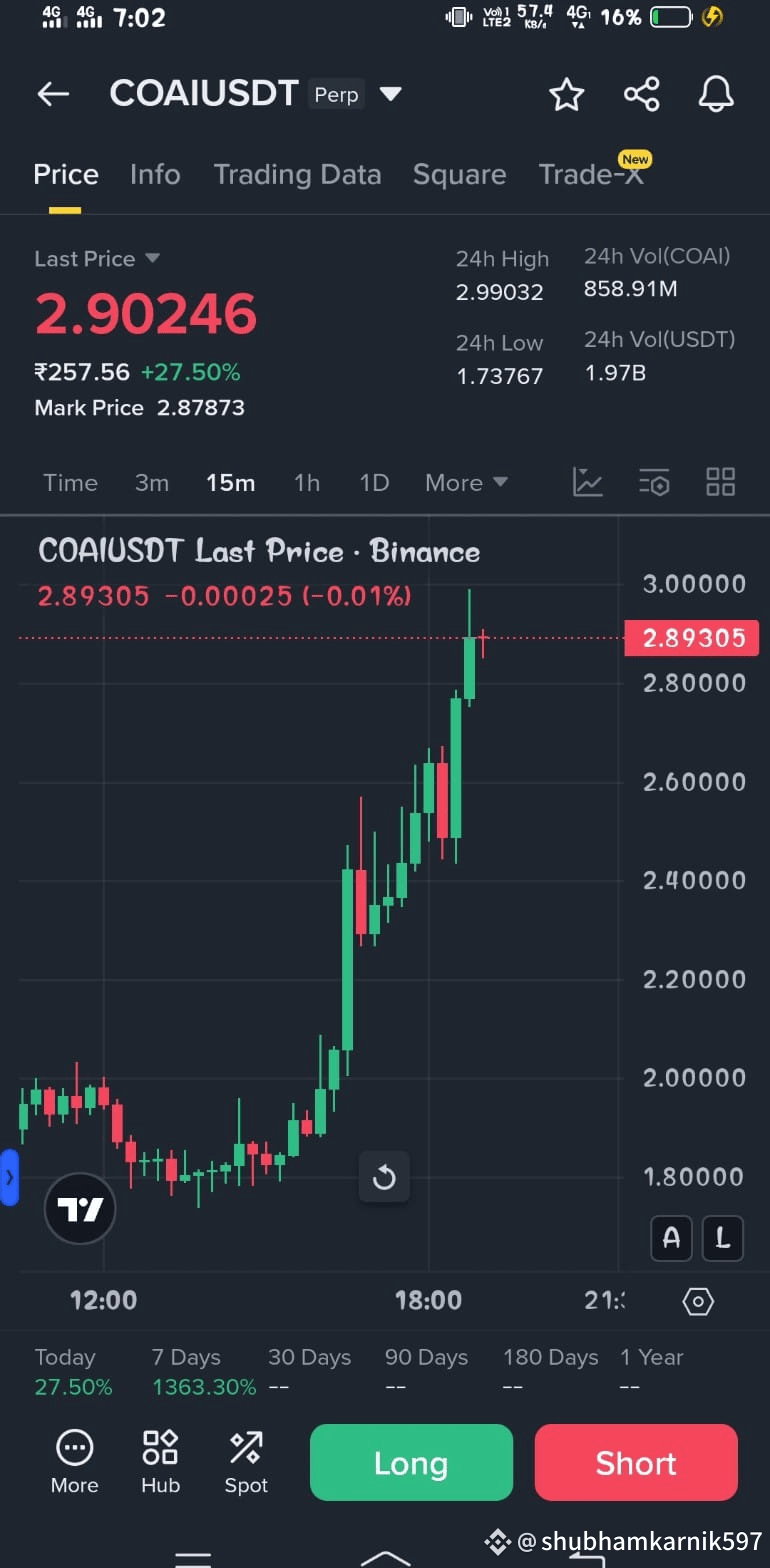 🔥 $COAI /USDT: EXPLOSIVE 1363% Weekly Gain! AI Coin Going |  shubhamkarnik597 on Binance Square