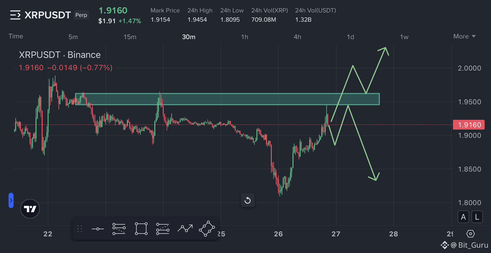XRP (XRP) Price Prediction 2026-2031: Yearly Forecast & Market Outlook |  Binance