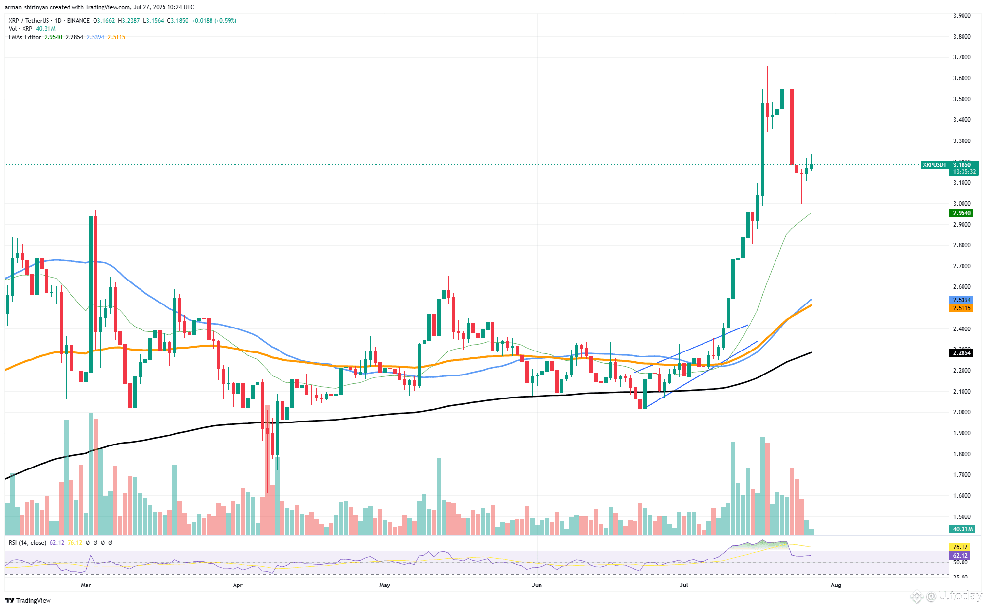 https://www.tradingview.com
