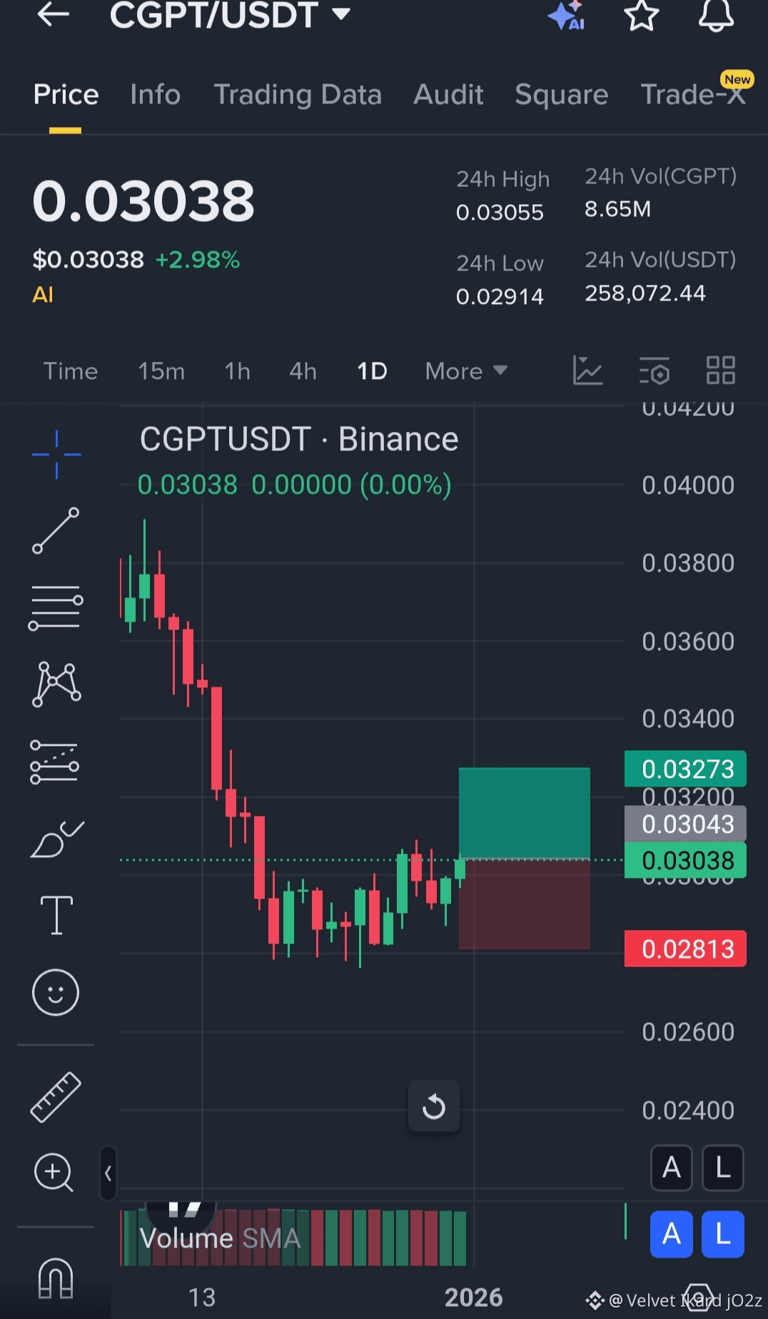 Latest #chaingpt News, Opinions and Feed Today | Binance Square