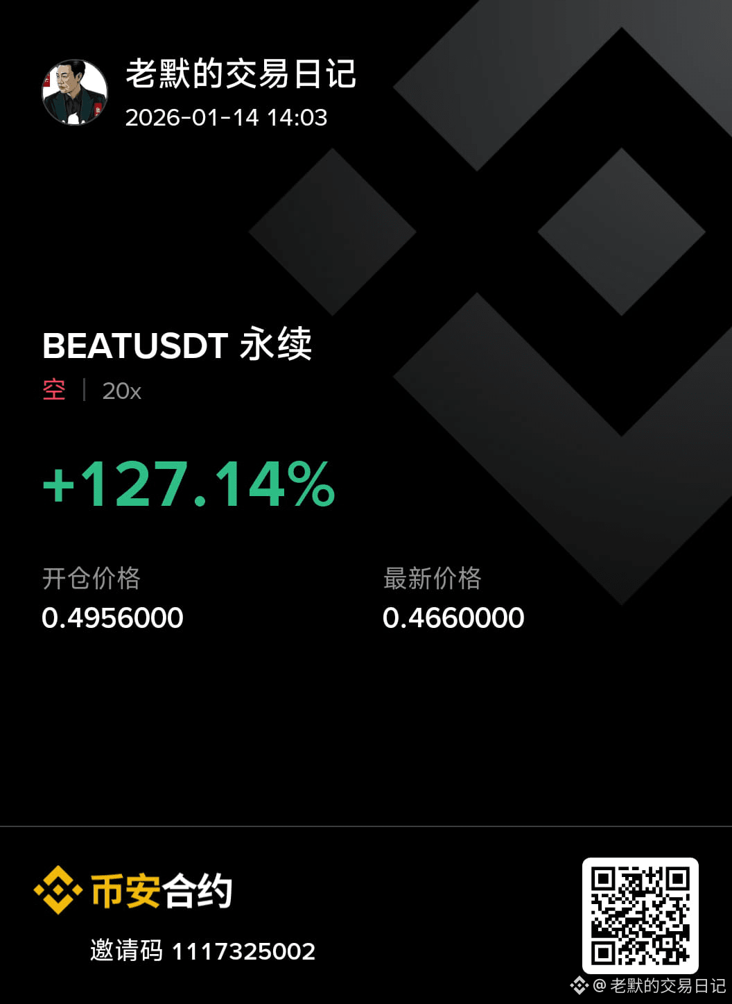 这么快$BEAT 涨了一上午下来了，带小伙伴空了，文案刚写好就下来了，这么快的嘛，空不能犹豫啊，扫币安官方码进币安官方群|