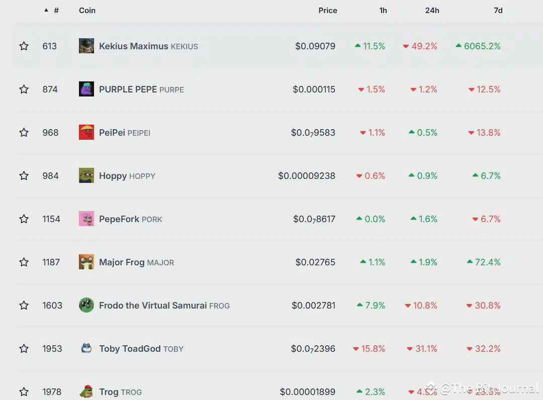 Elon Musk Shakes the Market: Meme Coin KEKIUS Crashes After Profile Change  | The Bit Journal on Binance Square