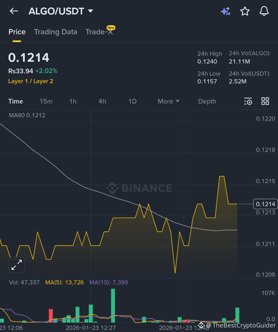 Latest #dexe News, Opinions and Feed Today | Binance Square