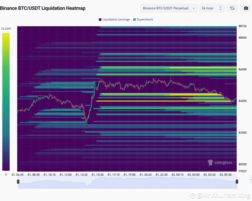 🔥 BTC Liquidation Heatmap Explained! 📊💰 🔹 The heatmap s |  Mr_khurram_786 på Binance Square