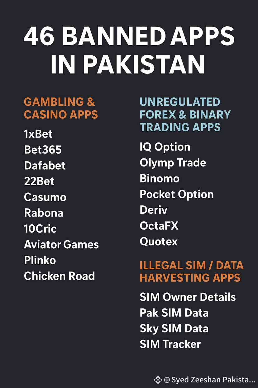🚨 Pakistan Cracks Down on Gambling, Betting & Trading | Syed Zeeshan  Pakistan on Binance Square