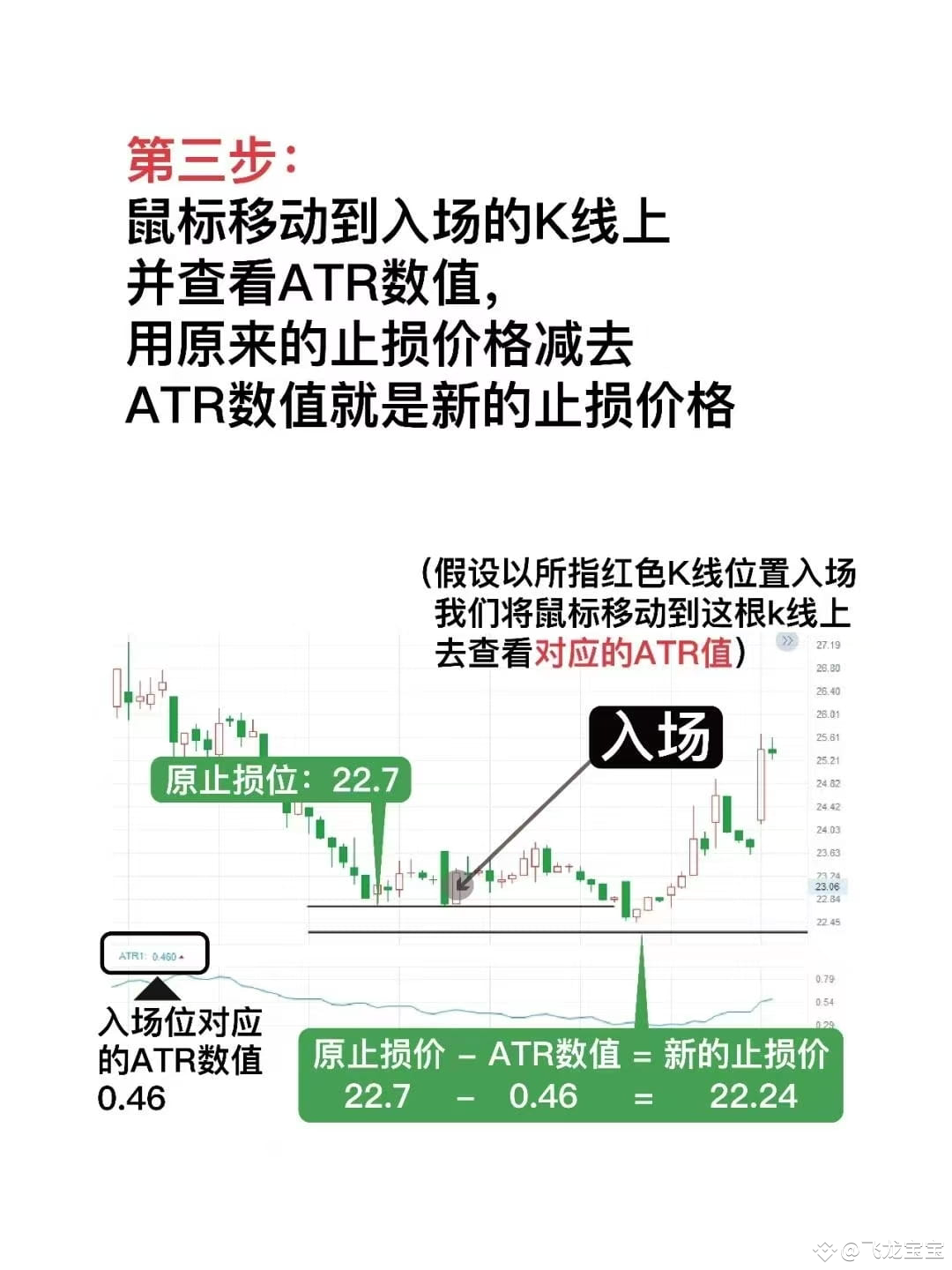 三步教你永ATR指标设置止损#AIXBT、CGPT、COOKIE将上线币安#非农数据大幅超出预期#比特币价格走势分| 加密飞龙发布于币安广场