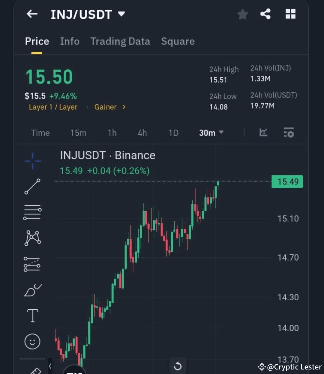 Alex Becker just revealed his Ultimate 2024 Altcoin Portfolio! | Cryptic  Lester on Binance Square