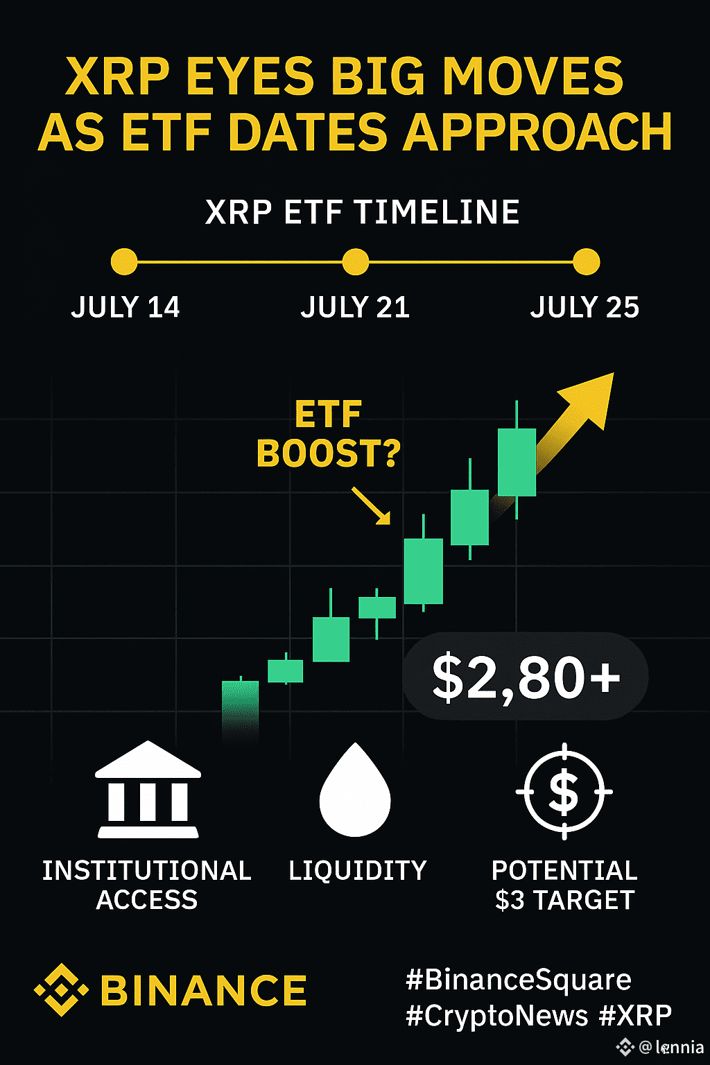 XRP on HIGH ALERT! Major Dates & ETF Buzz Could Spark Your | lennia on  Binance Square