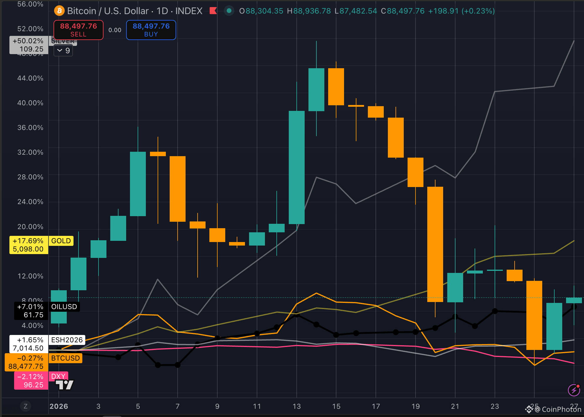 Crypto Fear & Greed Index | Bitcoin Sentiment | Binance