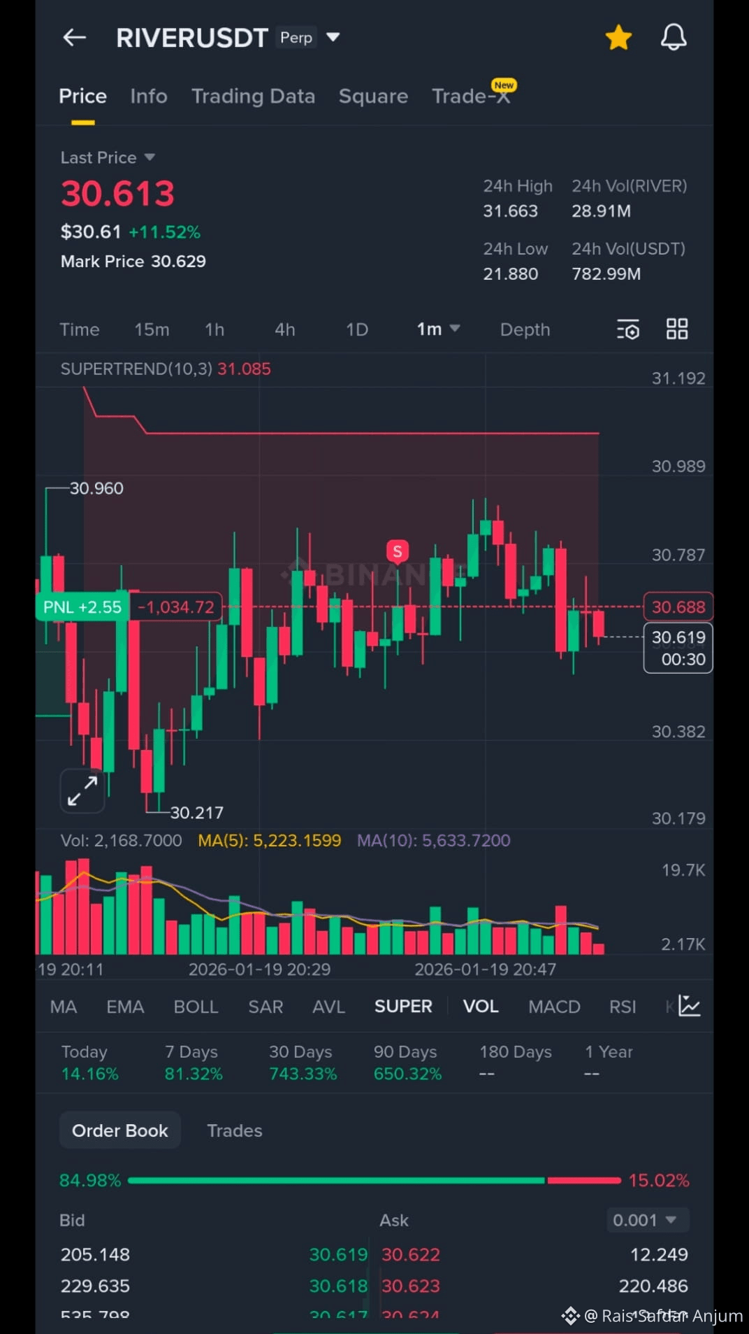 Latest #usstocksforecast2026 News, Opinions and Feed Today | Binance Square