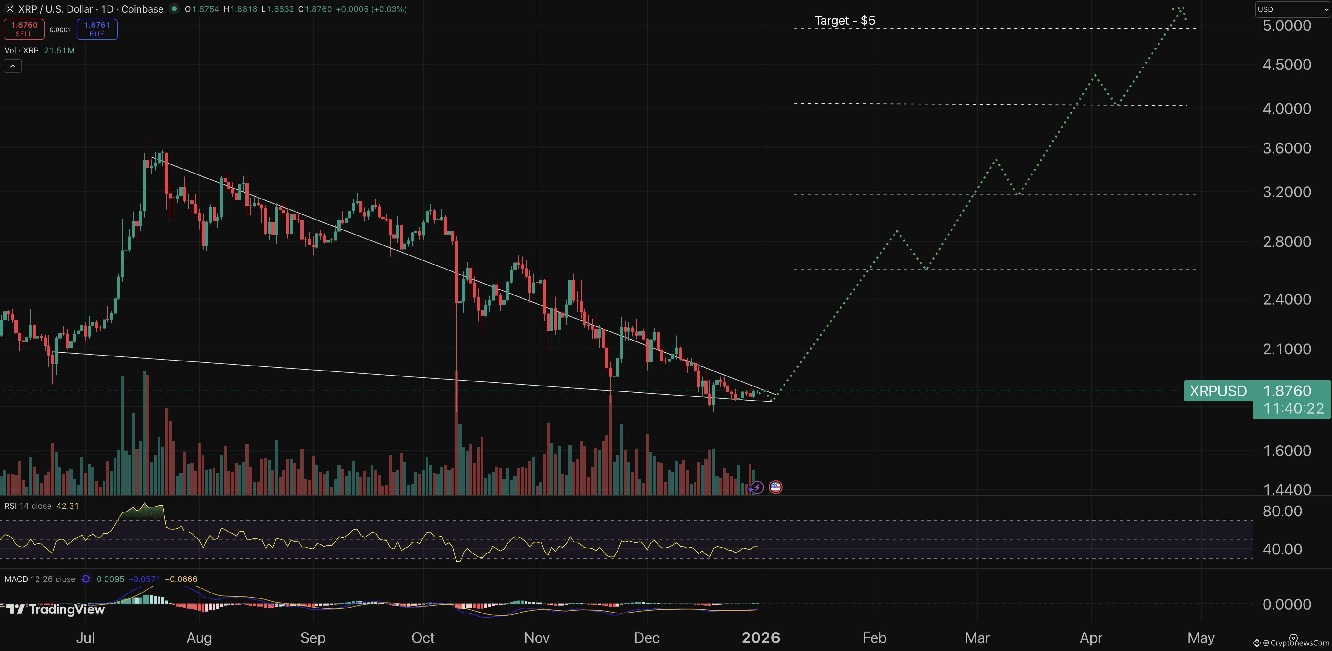 XRP price chart - best crypto to buy.