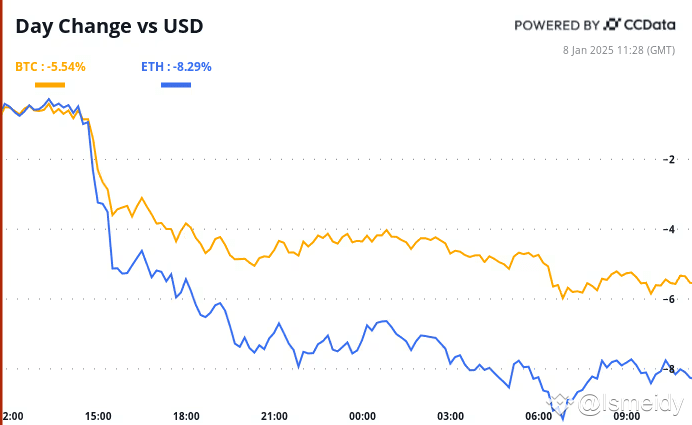 The shadow of inflation and interest rates eclipses the altc | Ismeidy ...