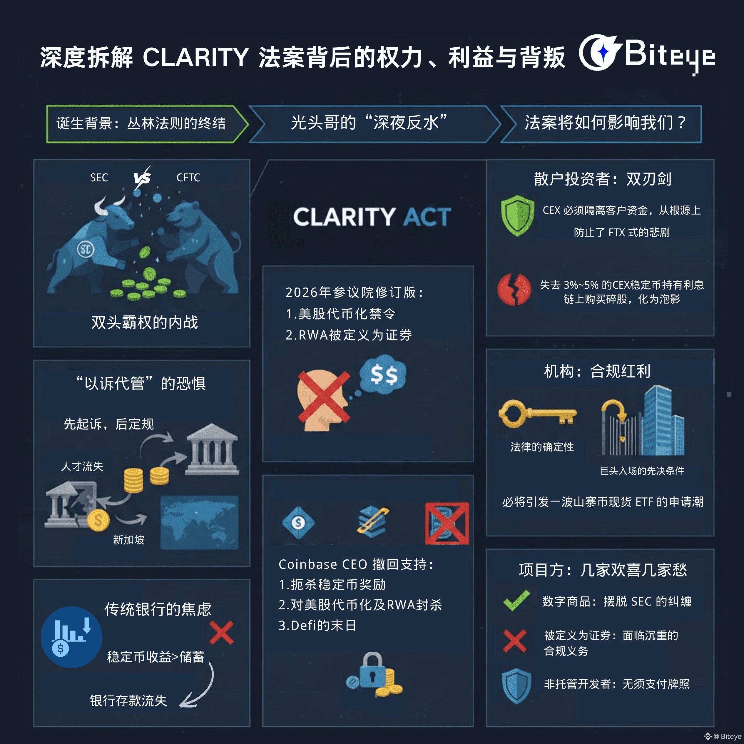 AI L1 Deep Research Report Series on Sentient: $85 Million to Build an Open  AI Platform | Biteye on Binance Square