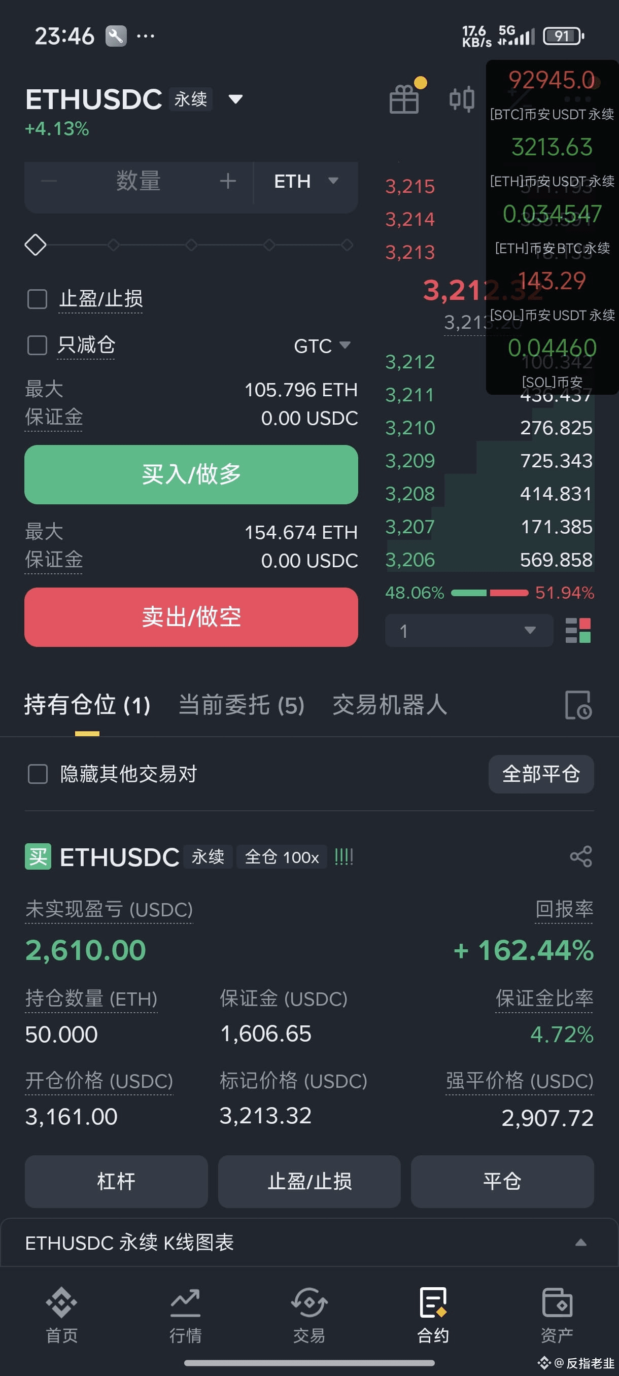开完就爆拉，狗庄真懂事儿！$ETH | 反指老韭on Binance Square