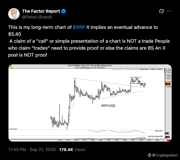 Peter Brandt maps a 251% path for XRP to $5.40 but stops short of a trade call.