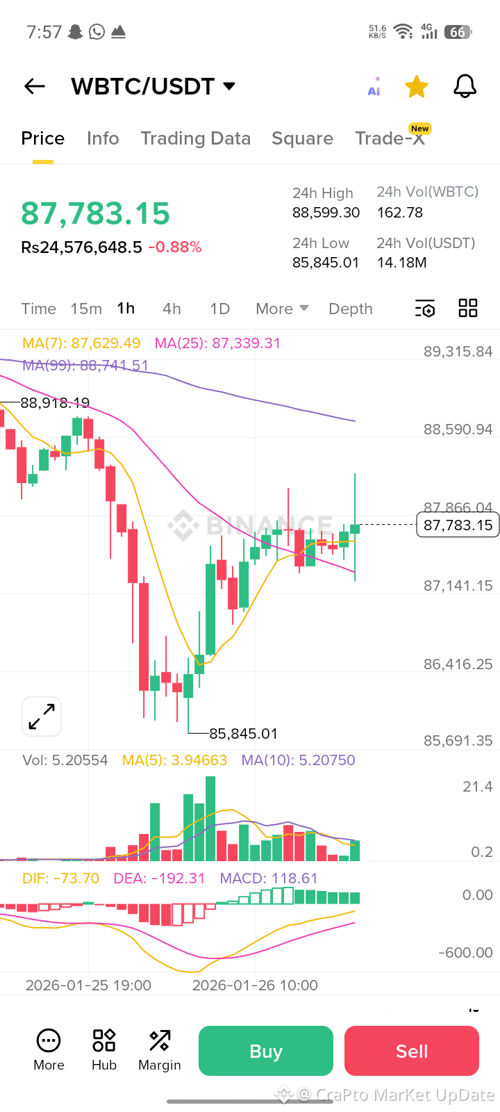 今日#usdt 最新资讯、观点和推送| 币安广场