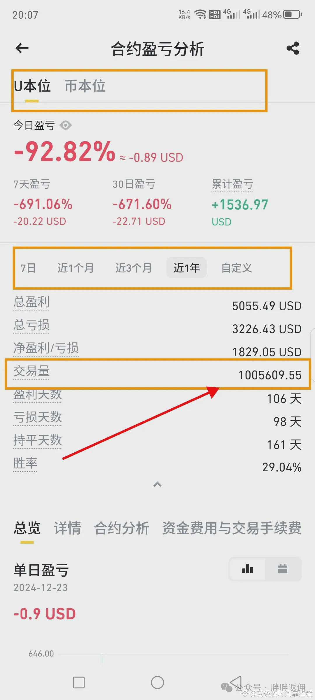 币圈平台交易量查看，币圈交易所手续费返佣是什么意思？ | 新胖胖反佣на Binance Square