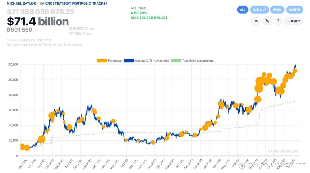 Strategy Bitcoin holdings