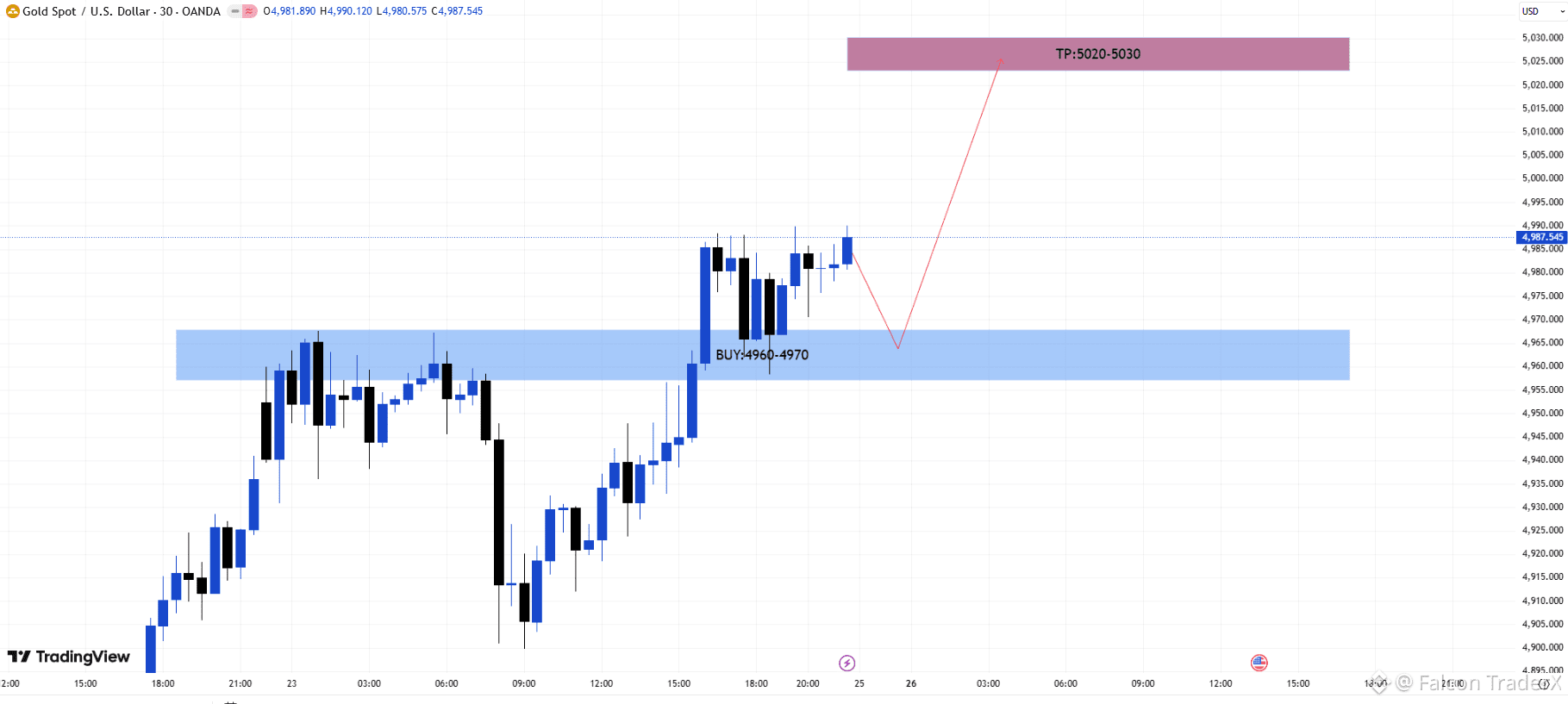 今日#xauusd 最新资讯、观点和推送| 币安广场
