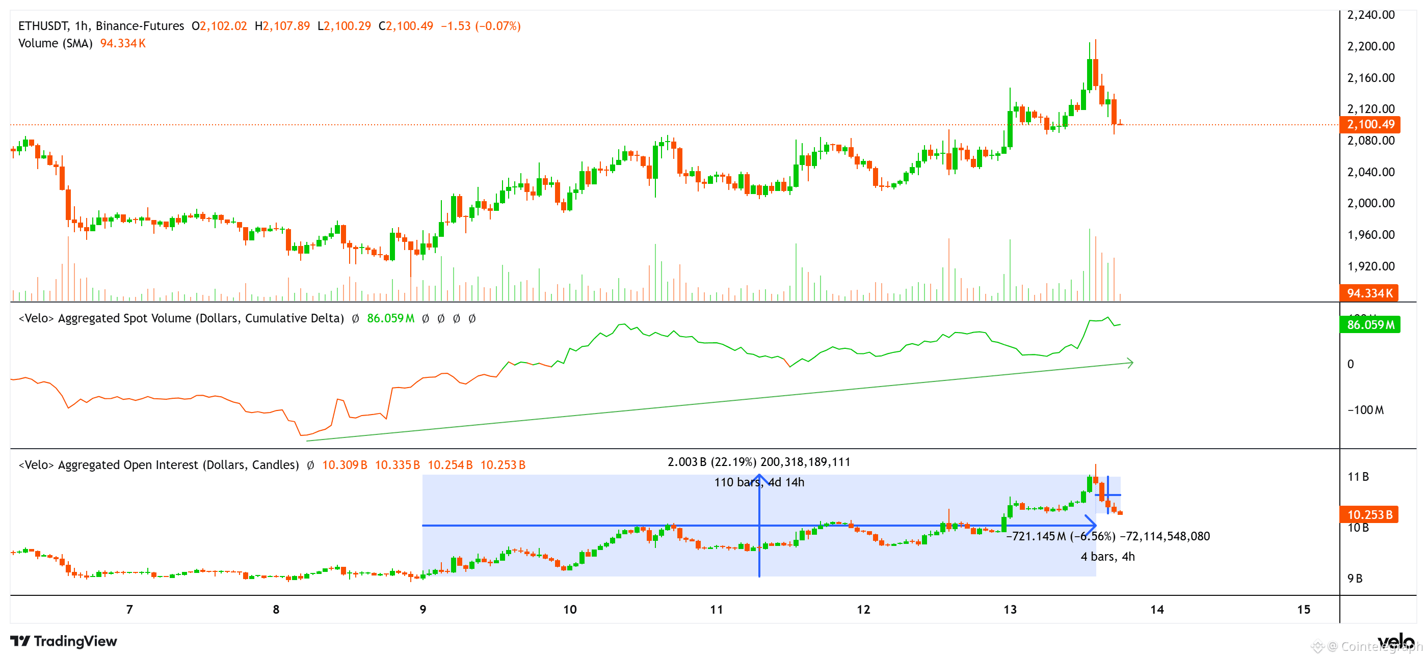 Cryptocurrencies, Ethereum, Markets, Cryptocurrency Exchange, Derivatives, Financial Derivatives, Price Analysis, Futures, Market Analysis, Altcoin Watch, Ether Price