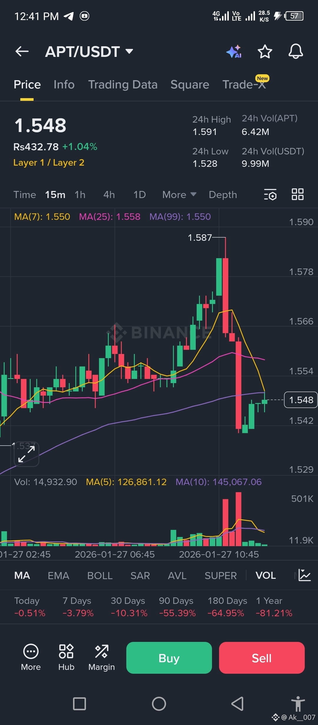 Latest #aptos News, Opinions and Feed Today | Binance Square
