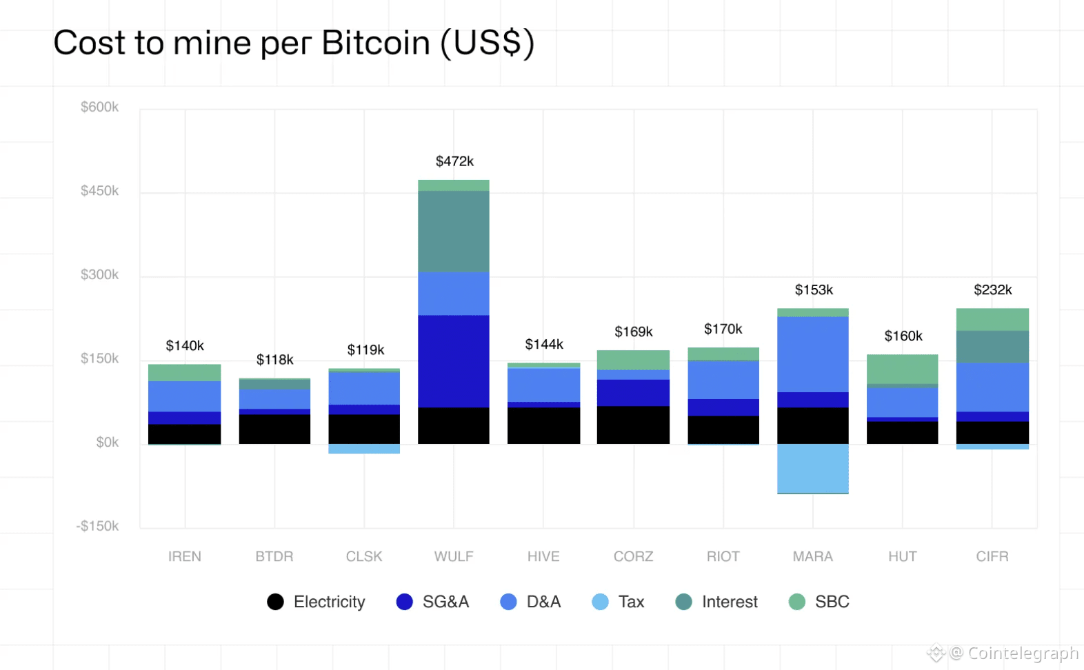 Mining, Bitcoin Mining, AI, Data Center, Companies