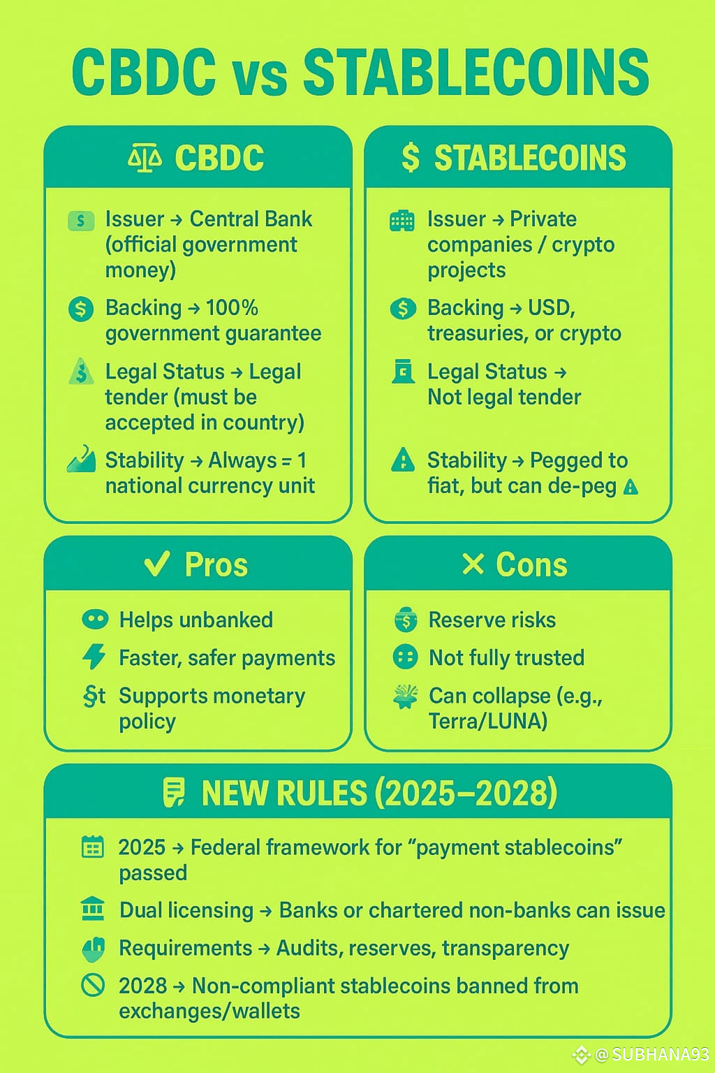STABLEvsCBDCS ⚖️ CBDC (Central Bank Digital Currency) 🏛 | SUBHANA93 on  Binance Square