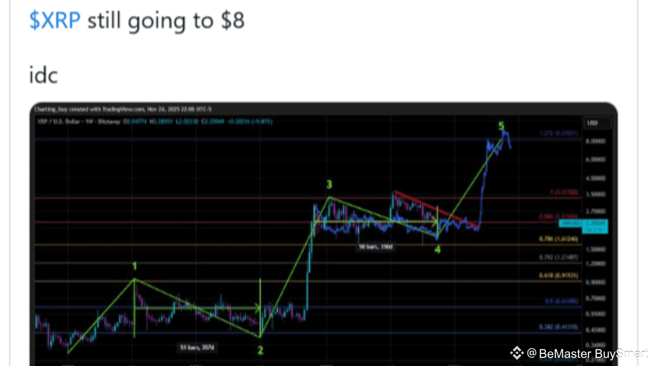 CNBC Drops Bombshell On Ripple and XRP Potential | BeMaster BuySmart on  Binance Square