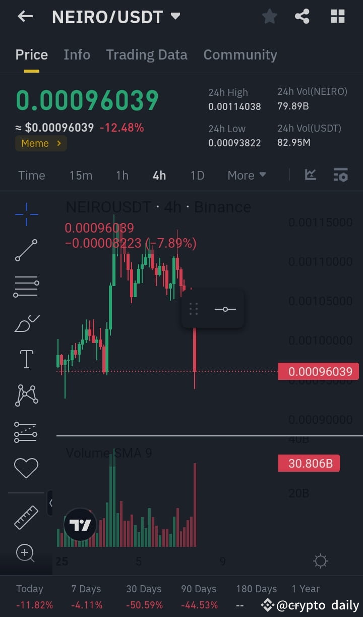 Останні новини, думки й публікації щодо #nonfarmpayrollsimpact за сьогодні  | Binance Square