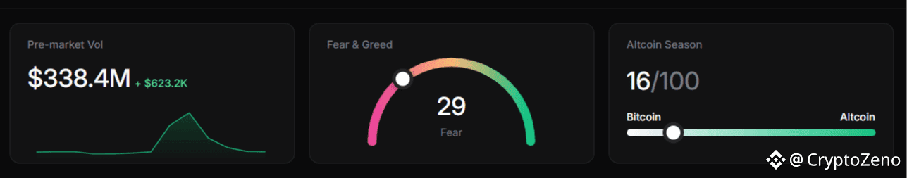 what is fear and greed index