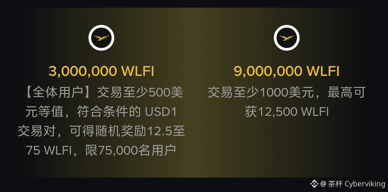 羊毛活动来了，用usdt买usd1，再用usd1交易500美金就有固定奖励，最后卖回usdt或者用usd1申购理财拿百分| 茶杯Cyberviking  na