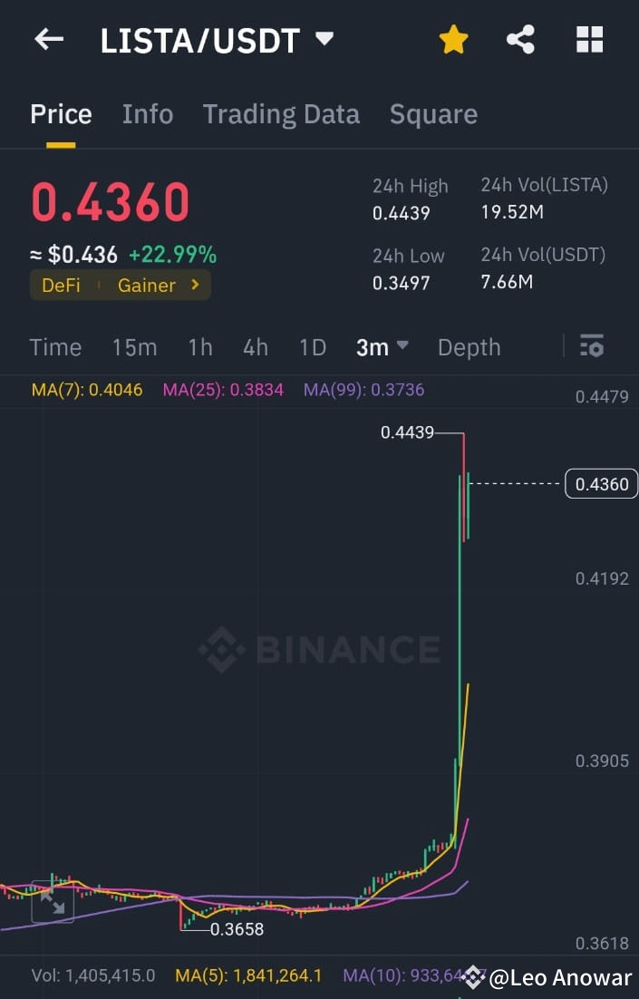 jibonta bedona. | Leo Anowar on Binance Square