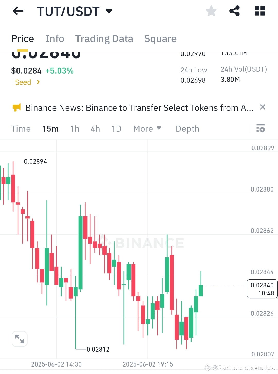 Latest #tutusd News, Opinions and Feed Today | Binance Square