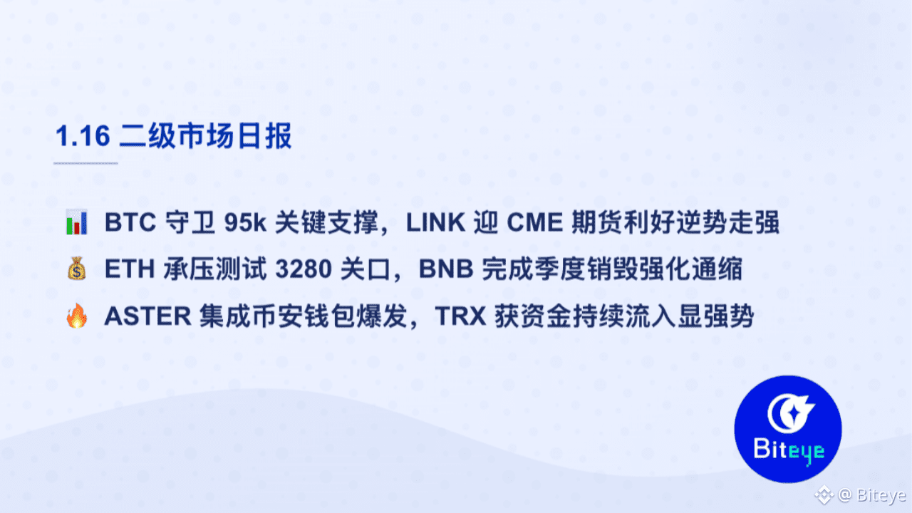 Biteye的个人资料| 币安广场