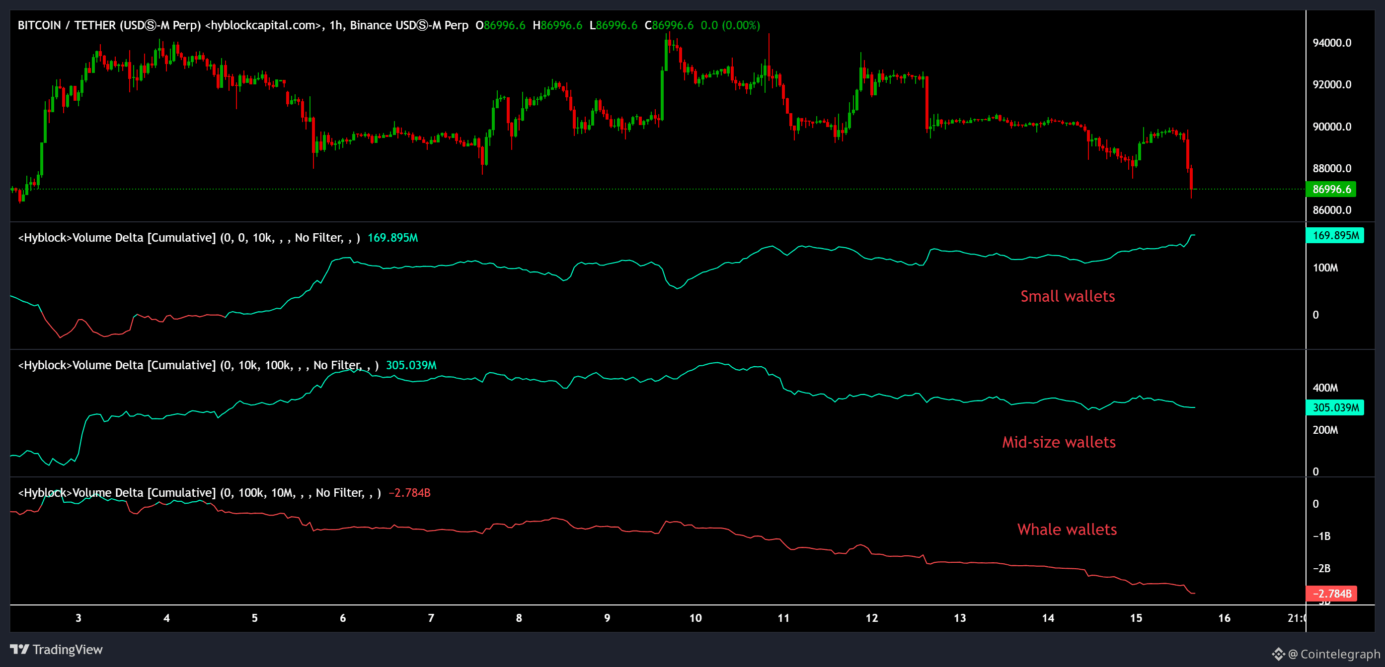 Cryptocurrencies, Bitcoin Price, Markets, Cryptocurrency Exchange, Price Analysis, Market Analysis, Liquidity, Whale