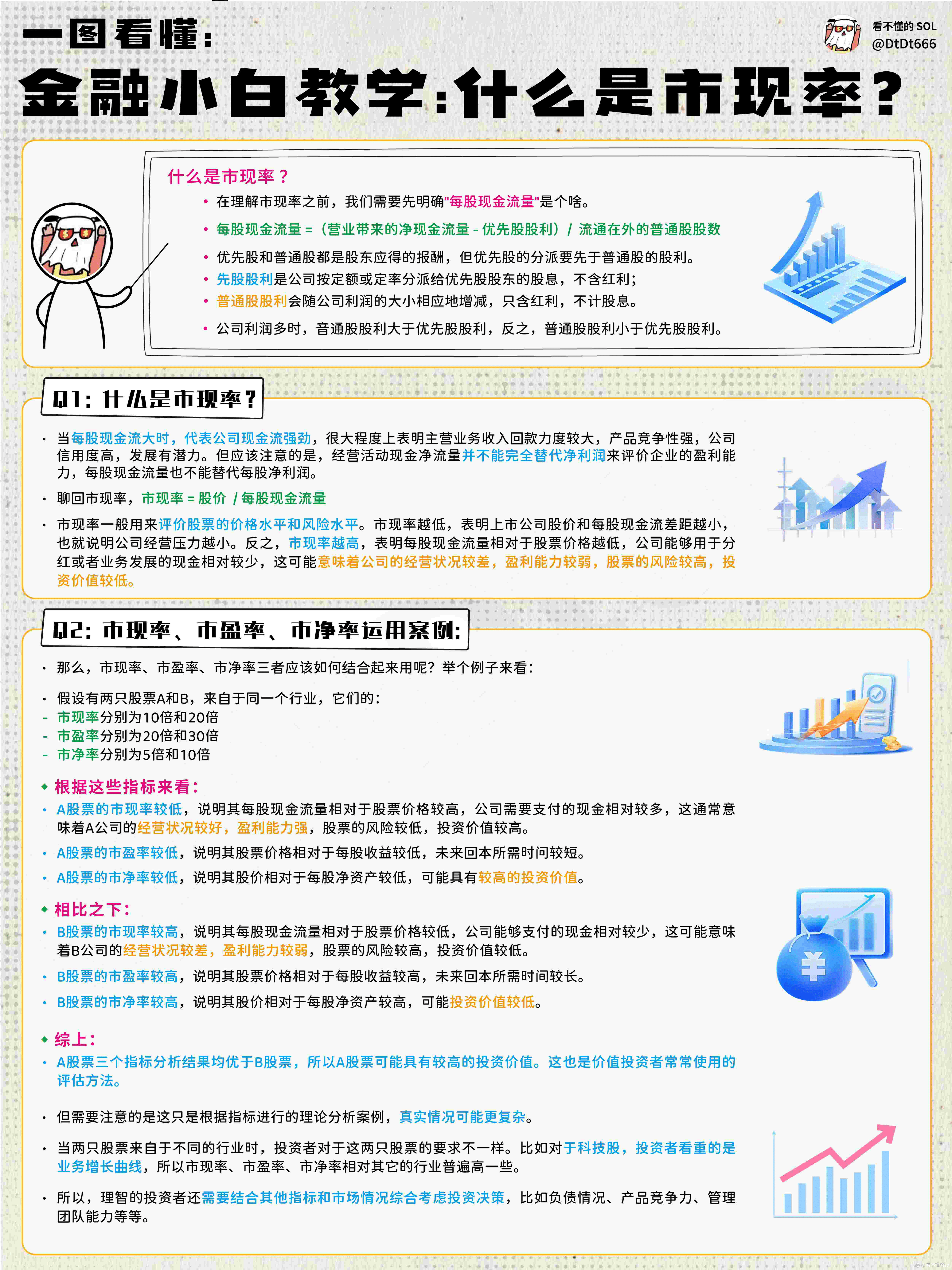 终于有人把“市现率”说清楚：什么是“市现率”？（收藏级干货） | 看不懂的sol on Binance Square