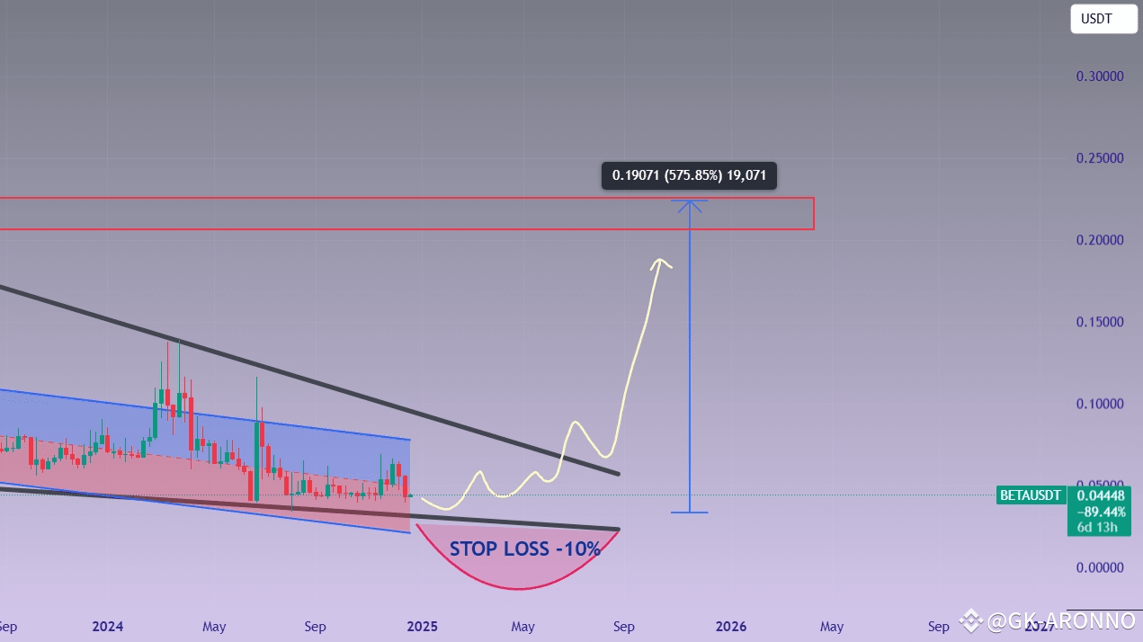 Latest #beta News, Opinions and Feed Today | Binance Square