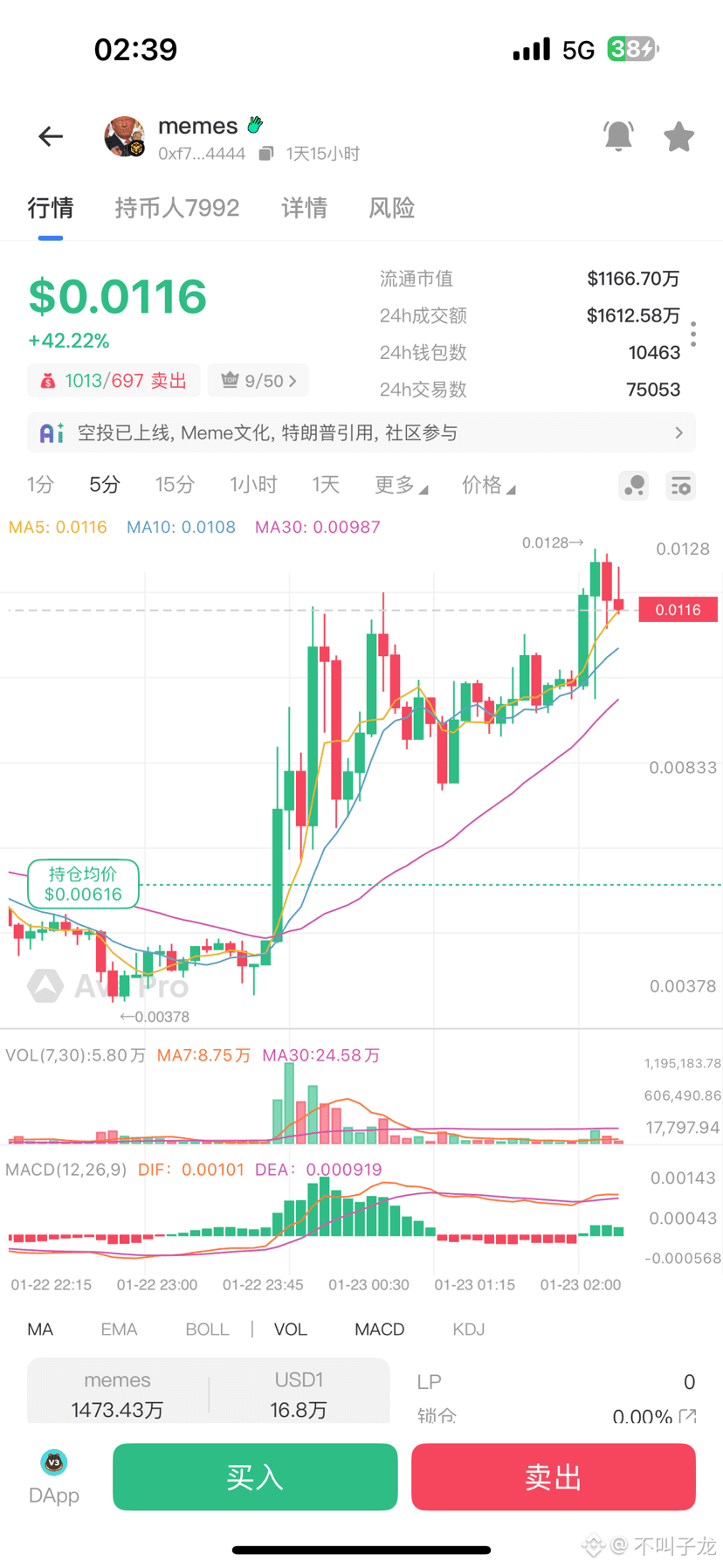 Latest #memes News, Opinions and Feed Today | Binance Square