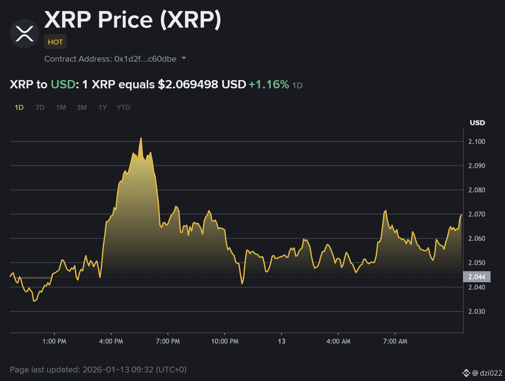 Can XRP Continue Its Rally in Early 2026? Key Factors to Watch | dzi022 on  Binance Square