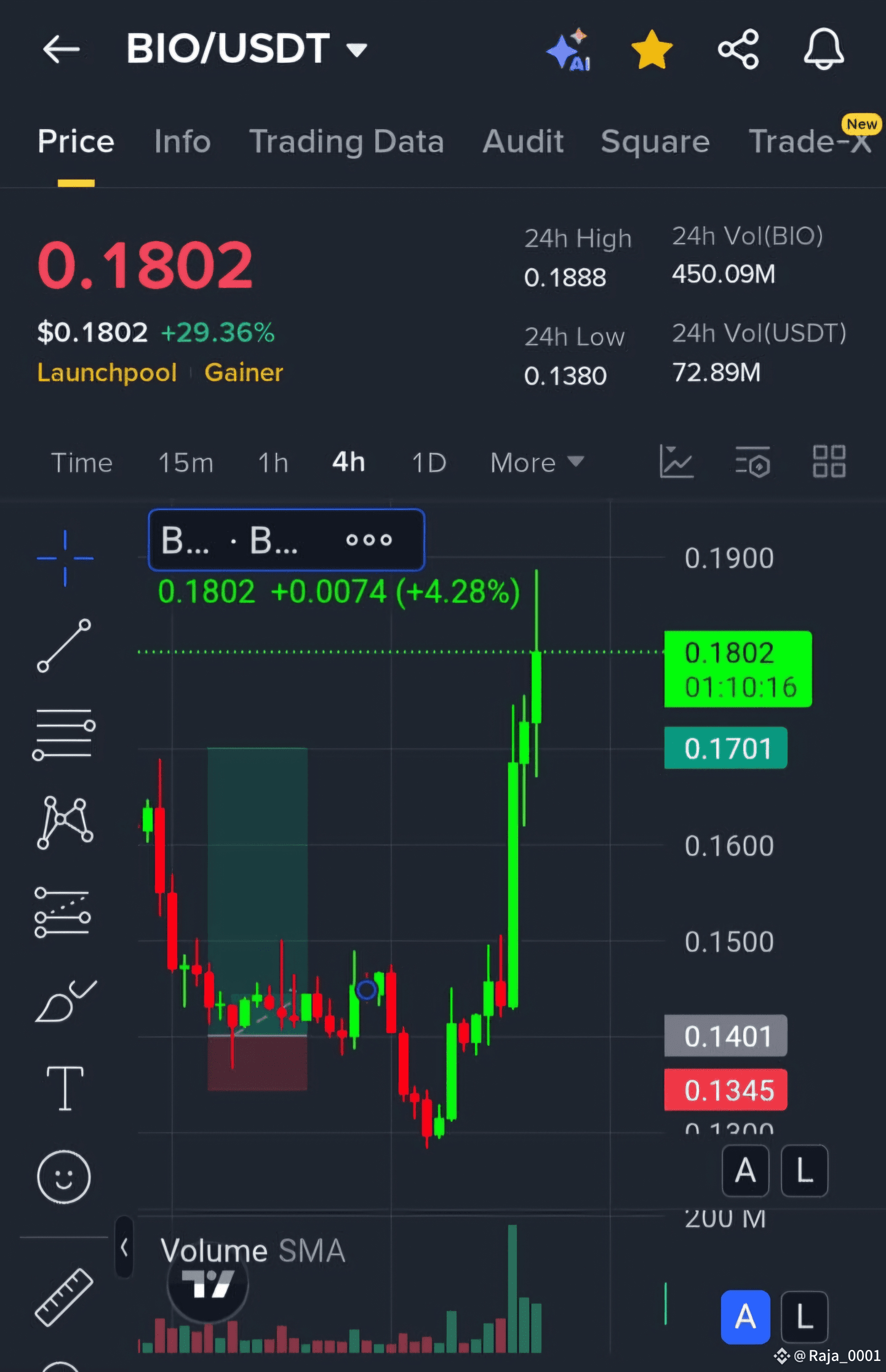 Square Raja Pin $🚀 $BIO MASSIVE PUMP ALERT 🚀 From $0.138 → $0.18 in a | RAJA BTC on ...
