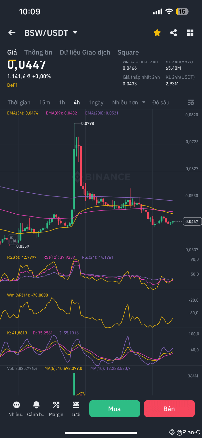 Mouse traps and the crowd always lose because …… Fomo $BAKE | Plan-C on ...