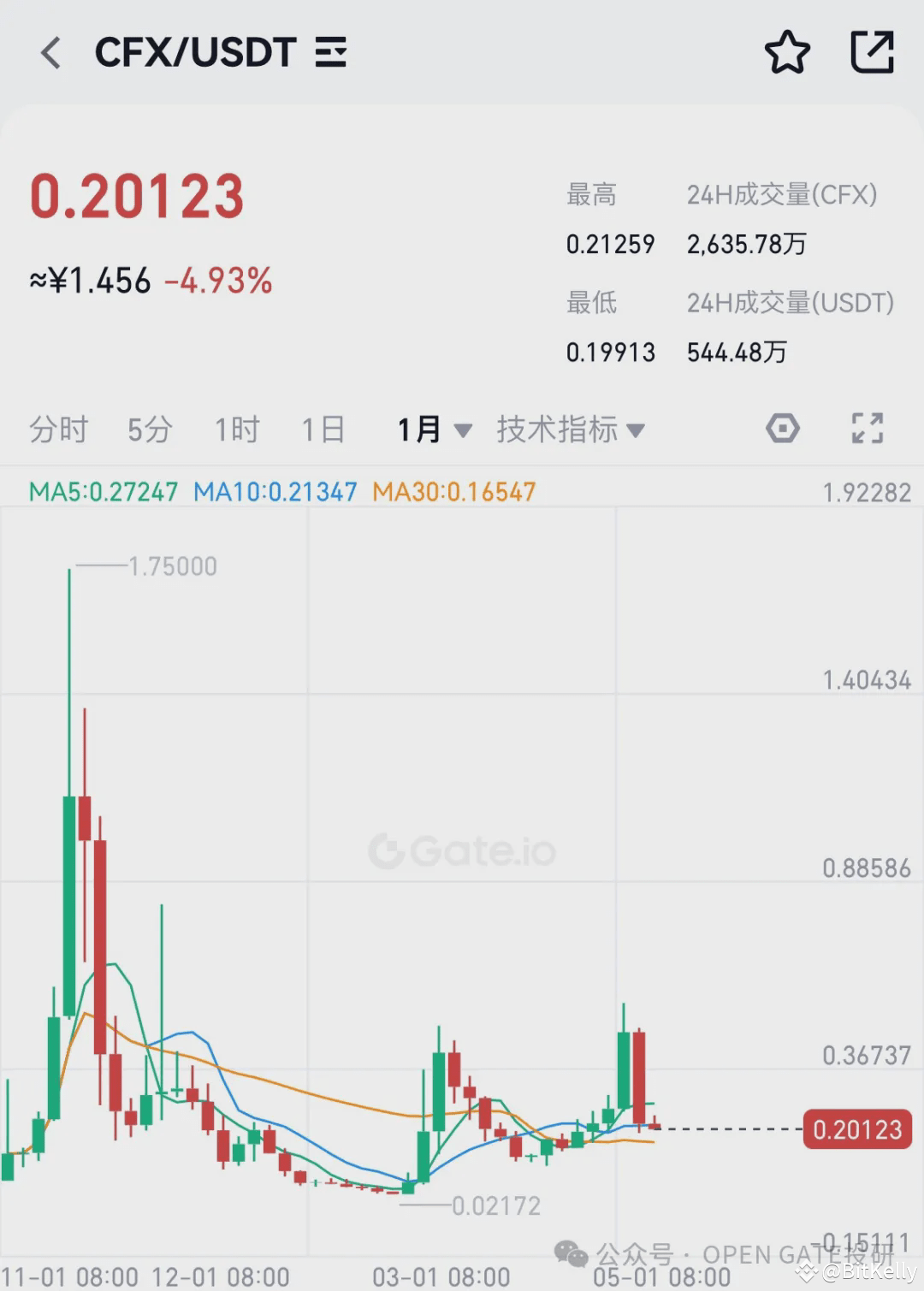 Conflux (CFX): A barrier-free PoW/PoS hybrid blockchain. | BitKelly on  Binance Square