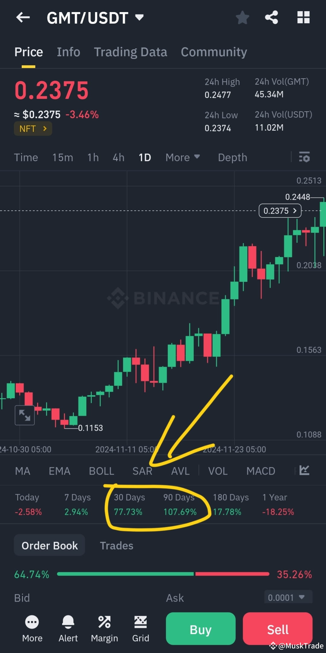How WBTC Crushed Millions of TRADERS❔ What Actually Happened❓ | MuskTrade  on Binance Square