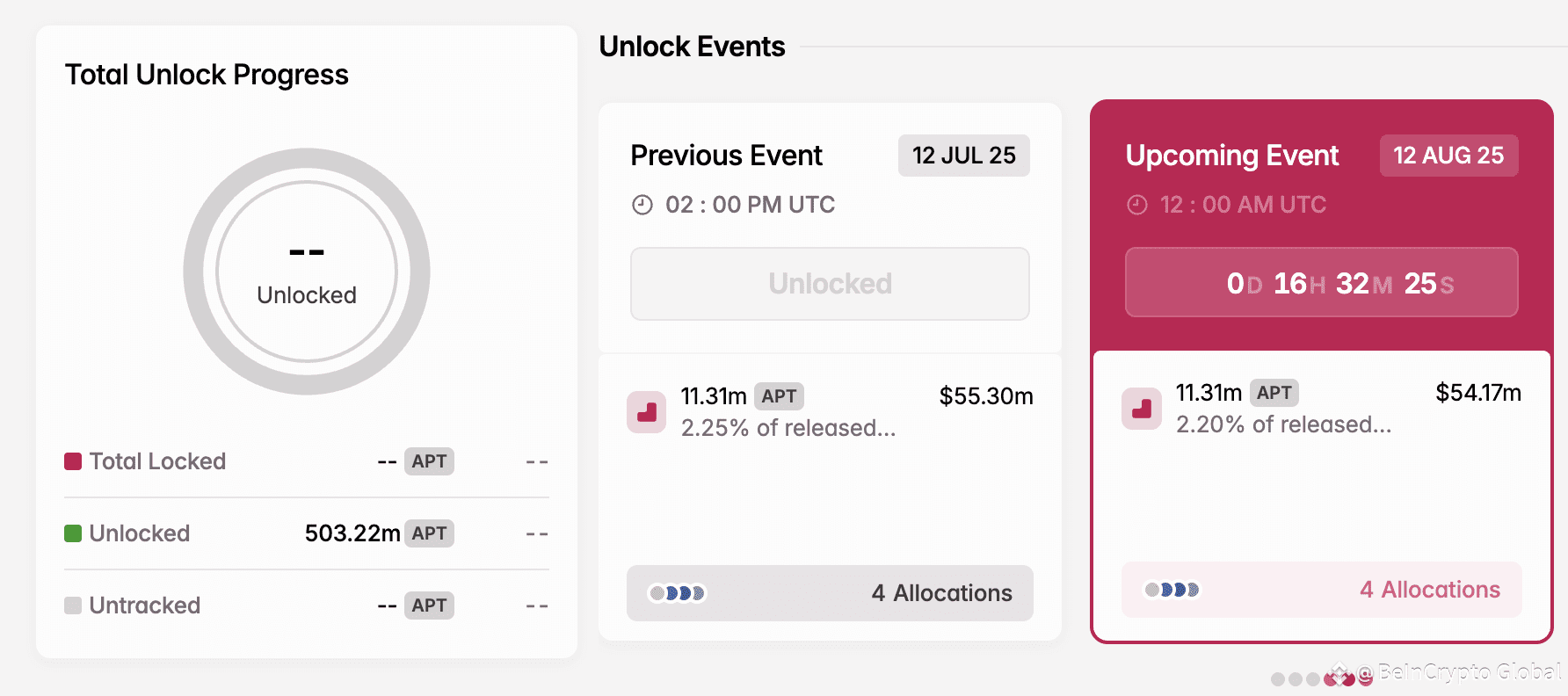 APT Token Unlock in August
