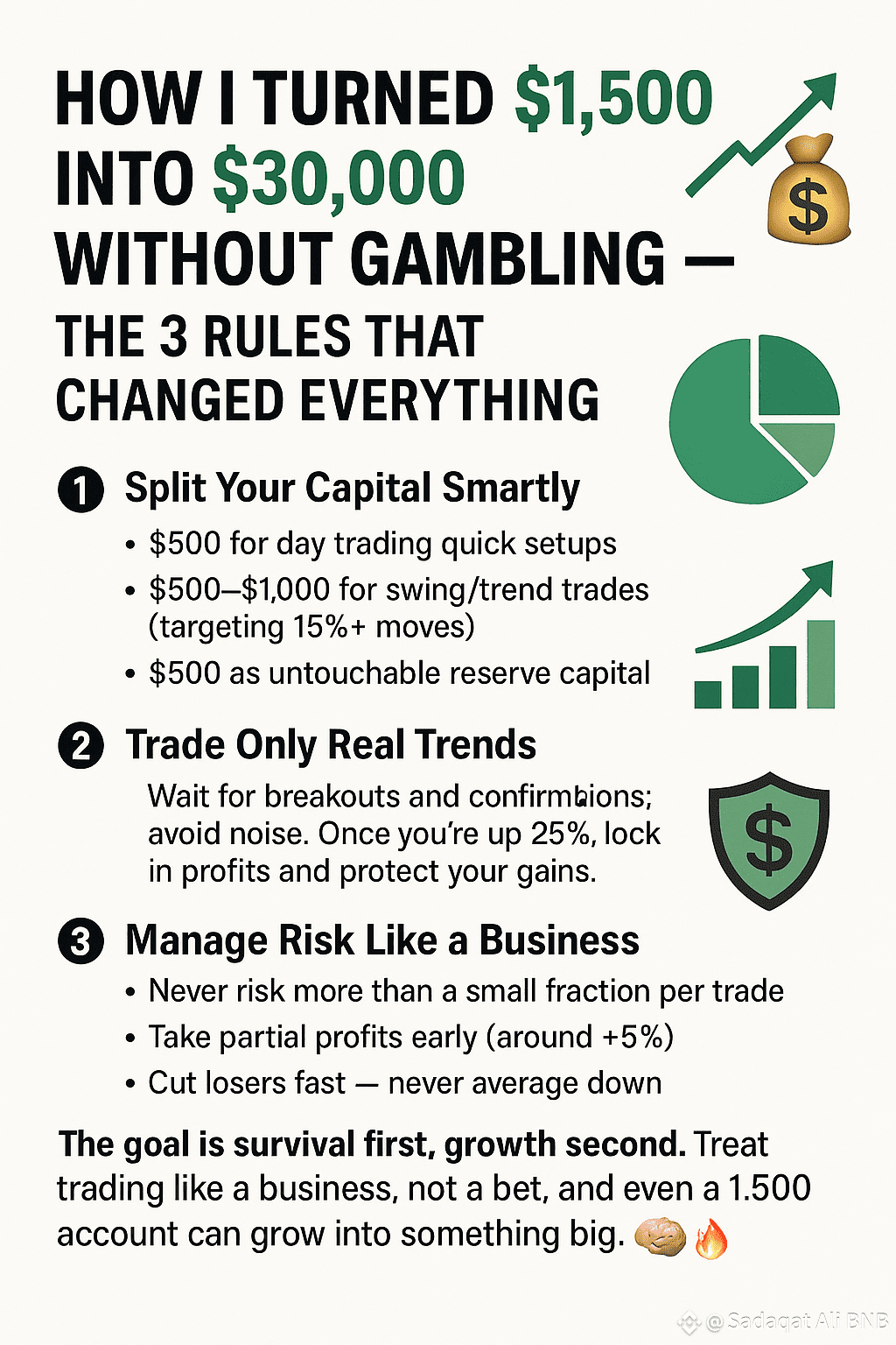 How I Turned $1,500 into $30,000 Without Gambling — The 3 | Sadaqat Ali BNB  on Binance Square